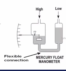 How does a manometer work?